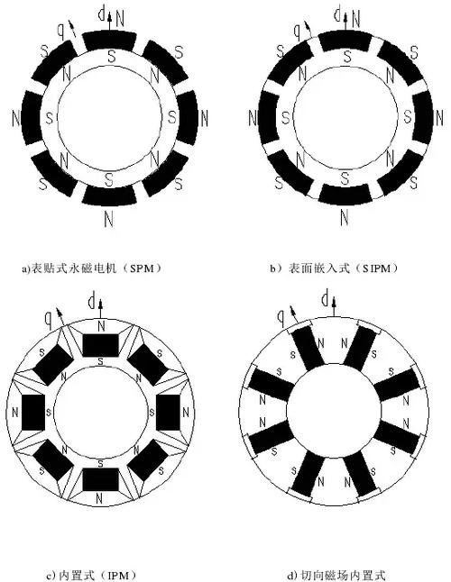輪轂電機不能原地轉(zhuǎn)向，輪轂電機和輪邊電機區(qū)別